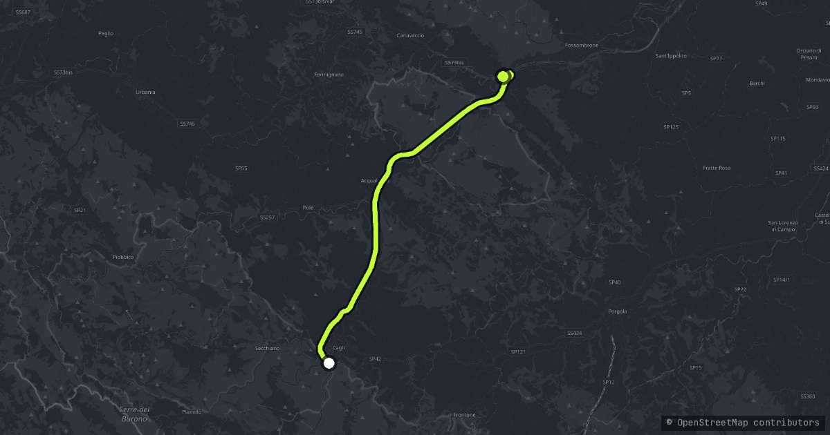 Passo del Furlo map
