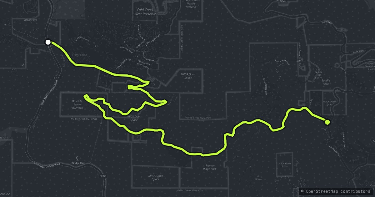 Stunt Road Piuma map