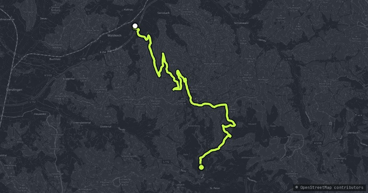 The Kandel map