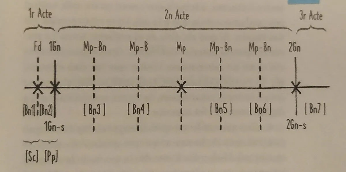 Estructura papitu